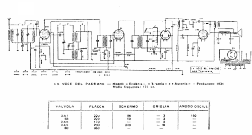 Eridania II 5MC; La Voce del Padrone; (ID = 1724406) Radio
