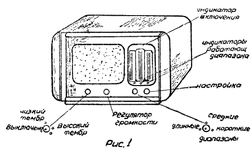 Elektrosignal ; Voronezh (ID = 1673407) Radio