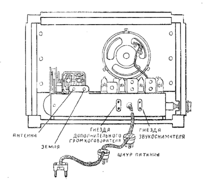 Rodina {Родина} 52; Voronezh (ID = 1673424) Radio