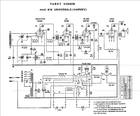 Harvey 619; Voxson, FARET F.A.R. (ID = 515316) Radio