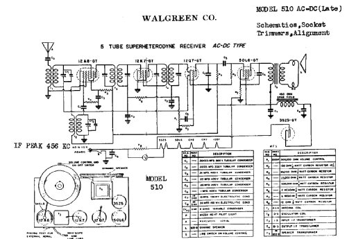 510ACDC ; Walgreen Co., Aetna (ID = 529549) Radio