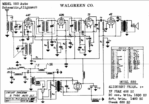 550 ; Walgreen Co., Aetna (ID = 529902) Car Radio