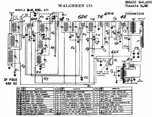 800 Ch=M; Walgreen Co., Aetna (ID = 531156) Radio