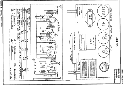 Aetna 252 ; Walgreen Co., Aetna (ID = 60236) Radio