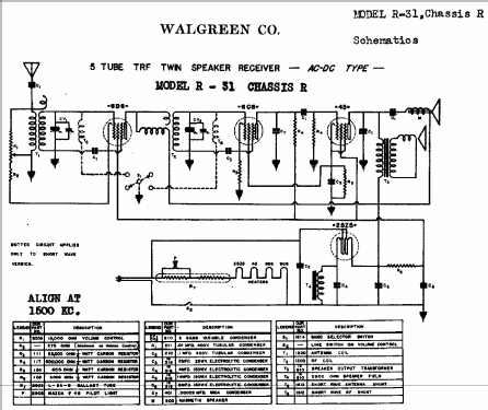 R-31 ; Walgreen Co., Aetna (ID = 531188) Radio