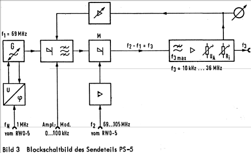 Pegelmeßplatz PSM 5; Wandel & Goltermann; (ID = 586346) Equipment
