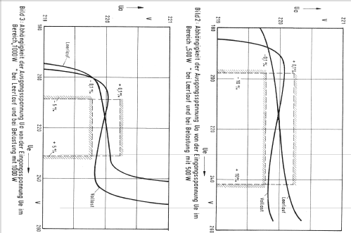 Wechselspannungs-Stabilisator WS6; Wandel & Goltermann; (ID = 470235) Ausrüstung