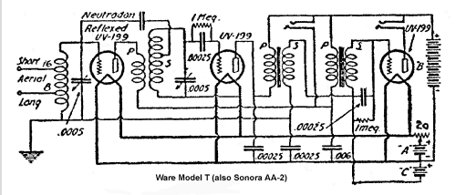 Neutrodyne Type T; Ware Mfg. (ID = 417569) Radio