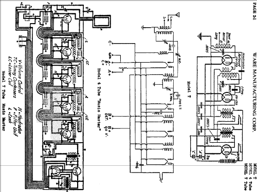 Neutrodyne Type T; Ware Mfg. (ID = 491266) Radio