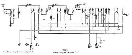 Neutrodyne Type L; Ware Mfg. (ID = 2524471) Radio