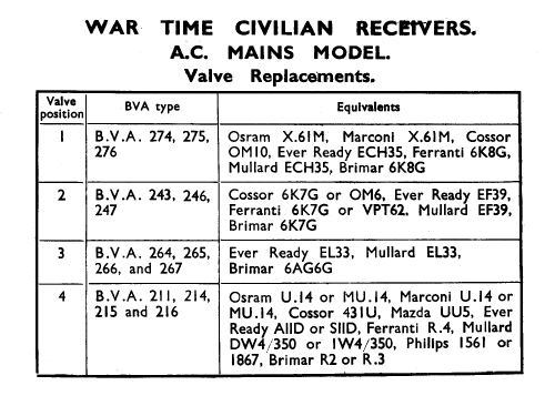 Wartime Civilian Receiver Utility Set; Wartime Joint (ID = 747142) Radio