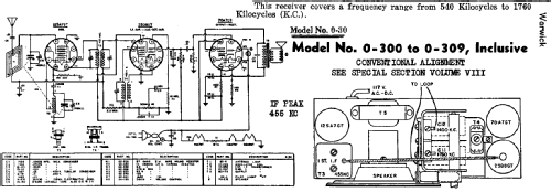 0-300 ; Warwick Mfg. Corp., (ID = 704311) Radio