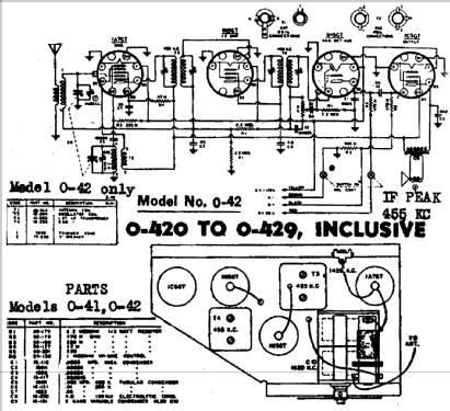 0-422 ; Warwick Mfg. Corp., (ID = 704827) Radio