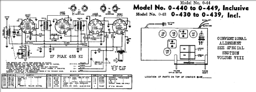 0-437 ; Warwick Mfg. Corp., (ID = 705117) Radio