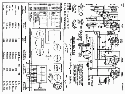 0-51 ; Warwick Mfg. Corp., (ID = 706037) Radio