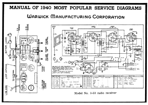 0-53 ; Warwick Mfg. Corp., (ID = 62563) Radio