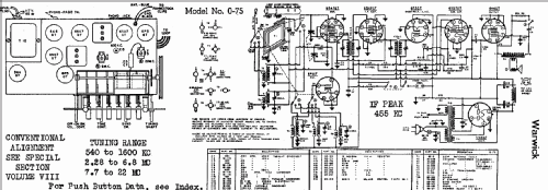 0-75 ; Warwick Mfg. Corp., (ID = 706205) Radio