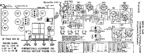 0-81 ; Warwick Mfg. Corp., (ID = 706661) Radio