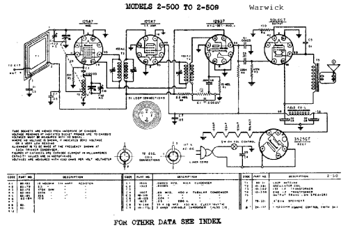 2-500 ; Warwick Mfg. Corp., (ID = 715063) Radio