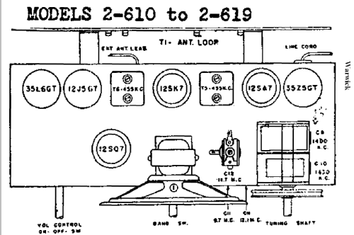 2-610 Ch= 2-61; Warwick Mfg. Corp., (ID = 715947) Radio