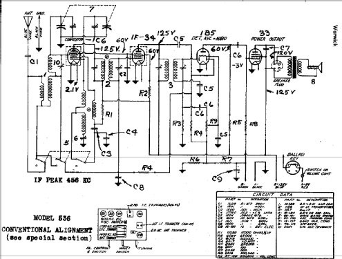 536 ; Warwick Mfg. Corp., (ID = 709156) Radio