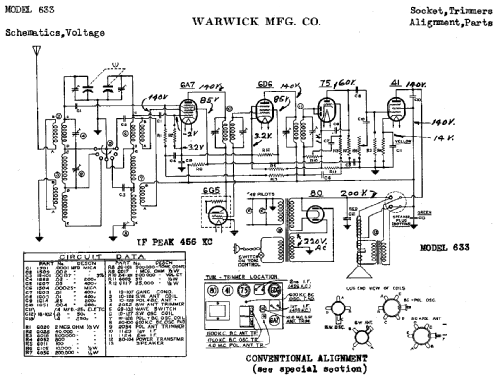 633 ; Warwick Mfg. Corp., (ID = 711209) Radio