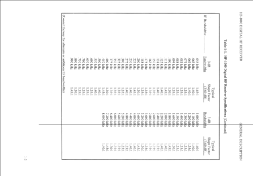 HF-1000; Watkins Johnson (ID = 142058) Amateur-R