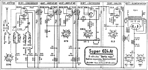 Super 624-At; Radio Watt Valgifson (ID = 341806) Radio