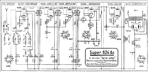 Super 624-Ao; Radio Watt Valgifson (ID = 341506) Radio