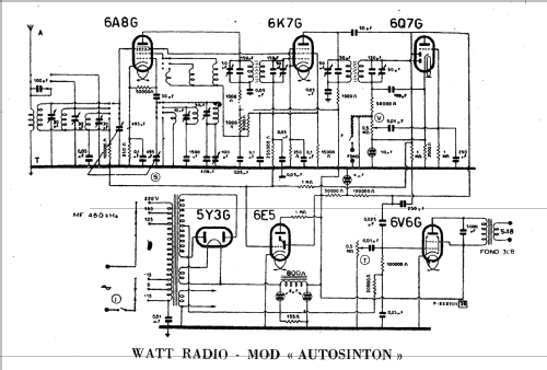 Autosinton ; Watt Radio; Torino (ID = 220631) Radio