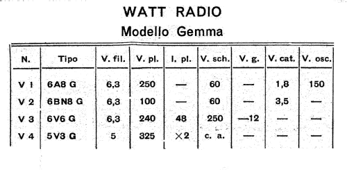 Gemma ; Watt Radio; Torino (ID = 2590427) Radio