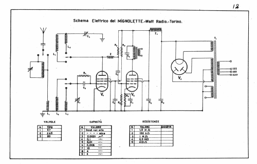 Mignolette ; Watt Radio; Torino (ID = 250512) Radio