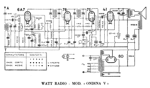 Ondina V ; Watt Radio; Torino (ID = 221260) Radio