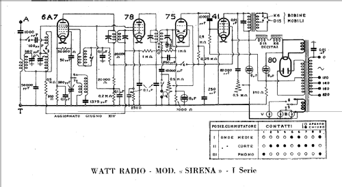 Sirena Prima serie; Watt Radio; Torino (ID = 223444) Radio