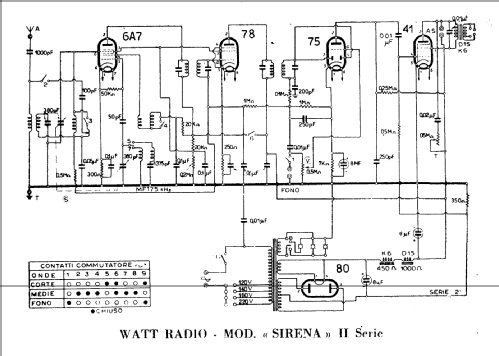 Sirena Seconda serie; Watt Radio; Torino (ID = 223445) Radio