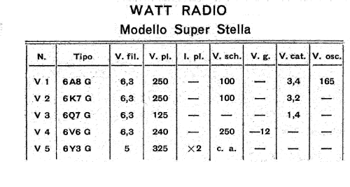 Super Stella Prima serie; Watt Radio; Torino (ID = 2590428) Radio