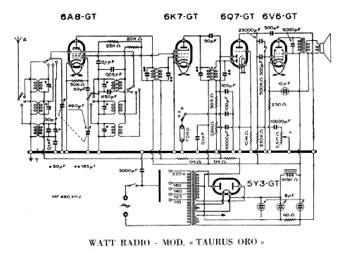 Taurus Oro ; Watt Radio; Torino (ID = 223596) Radio