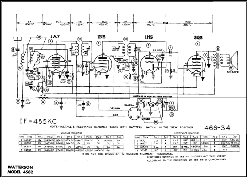 4582 ; Watterson Radio Mfg. (ID = 487727) Radio