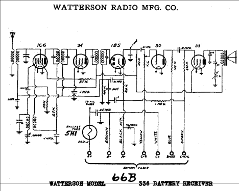 66B ; Watterson Radio Mfg. (ID = 703681) Radio