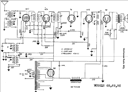 68 ; Watterson Radio Mfg. (ID = 703246) Radio