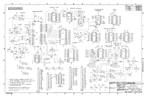 12 MHz Synthesized Function Generator 23; Wavetek Corporation; (ID = 2481246) Equipment