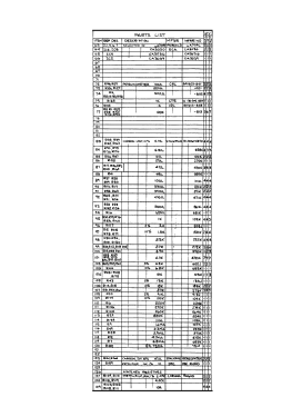 Function generator 130; Wavetek Corporation; (ID = 2900929) Ausrüstung