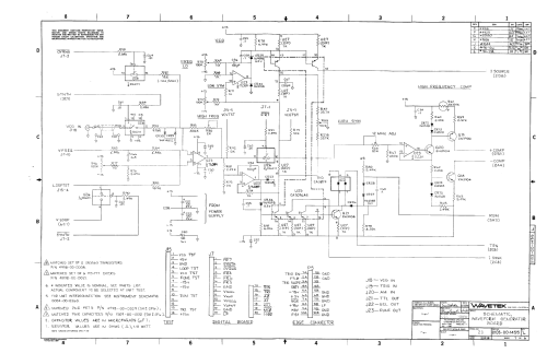 12 MHz Synthesized Function Generator 23; Wavetek Corporation; (ID = 2481166) Equipment