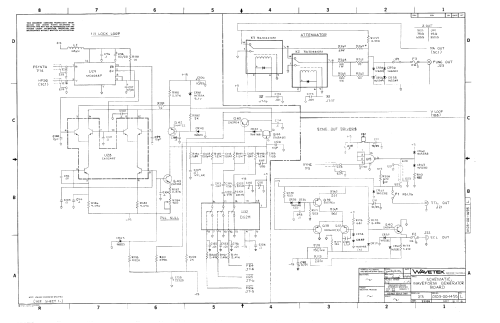 12 MHz Synthesized Function Generator 23; Wavetek Corporation; (ID = 2481171) Equipment