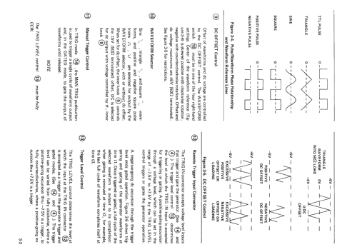 Sweep Generator 185 5 MHz LIN LOG Series 180; Wavetek Corporation; (ID = 1419242) Equipment