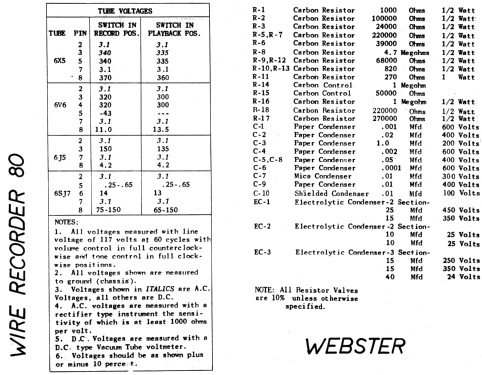 Wire Recorder 80; Webster Co., The, (ID = 20830) R-Player