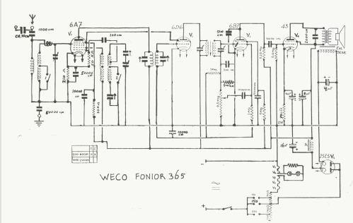 365; Weco N.V. (ID = 1244823) Radio