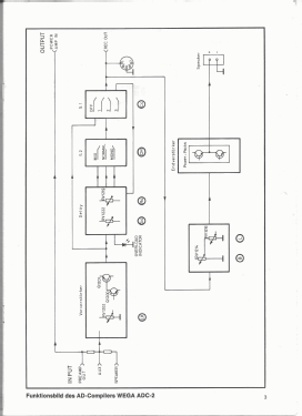 Acoustic Dimension Compiler ADC2; Wega, (ID = 2866682) Diversos