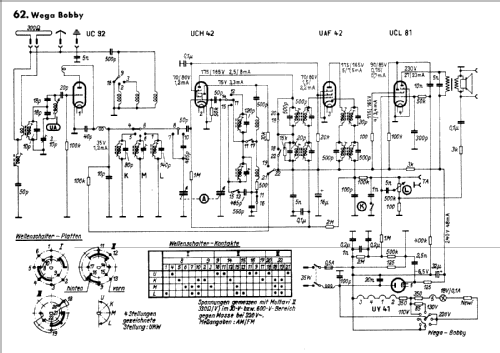 Bobby GW ; Wega, (ID = 444026) Radio