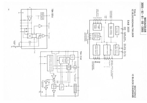 Color 3062; Wega, (ID = 2252827) Television